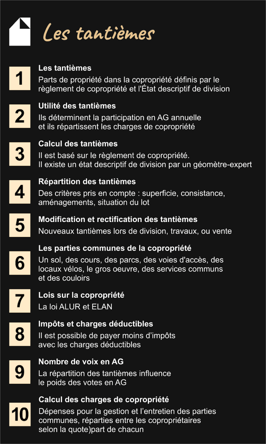 découvrez le rôle essentiel des copropriétaires en france, leurs droits, obligations et l'impact de leur participation sur la gestion de la copropriété. informez-vous sur la prise de décision collective et les responsabilités liées à la vie en copropriété.