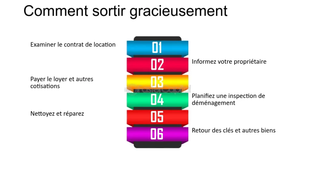 découvrez les responsabilités essentielles d'un locataire pour garantir une cohabitation harmonieuse. informez-vous sur vos droits et devoirs, l'entretien du logement, le respect des règles de voisinage et bien plus.