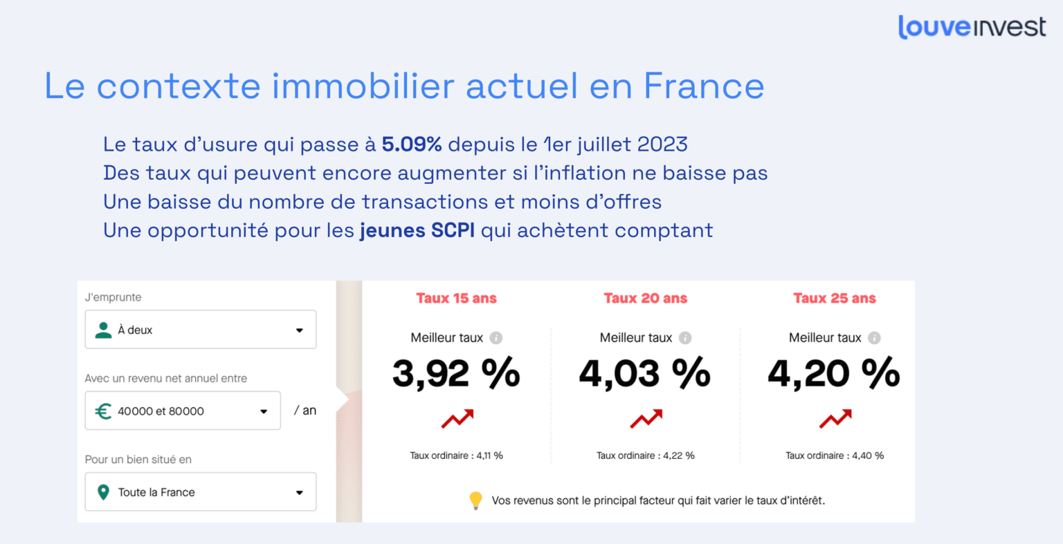 découvrez comment identifier les biens immobiliers 'grillés' et explorez des solutions innovantes pour revitaliser votre projet d'investissement. maximisez vos chances de succès dans le monde de l'immobilier.