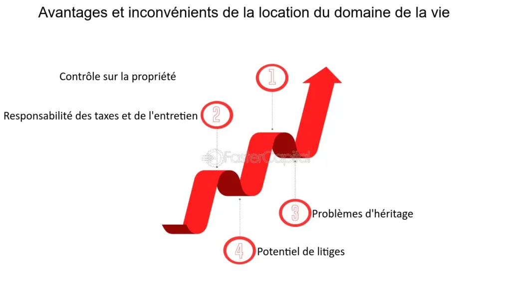 découvrez les avantages et inconvénients de l'achat d'une propriété par rapport à la location. comparez les coûts, la flexibilité et les implications à long terme pour prendre la meilleure décision pour votre situation financière et personnelle.