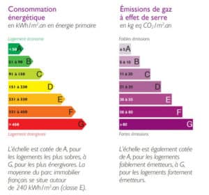découvrez comment les améliorations énergétiques peuvent optimiser la valeur de votre bien immobilier. transformez votre propriété en un espace éco-responsable tout en attirant davantage d'acheteurs grâce à des performances énergétiques optimisées.