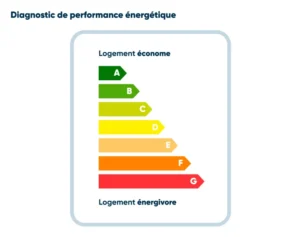 découvrez comment améliorer l’efficacité énergétique de votre logement grâce au diagnostic de performance énergétique (dpe). optimisez vos consommations, réduisez vos factures et contribuez à la lutte contre le changement climatique avec des conseils adaptés.