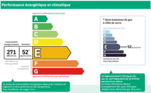 découvrez ce qu'implique le diagnostic de performance énergétique (dpe) pour les locations immobilières. apprenez les définitions essentielles et les responsabilités des propriétaires et locataires afin d'assurer une mise en location conforme et respectueuse des normes énergétiques.