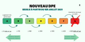 découvrez tout ce qu'il faut savoir sur le bail caduc sans dpe. informez-vous sur ses implications, les obligations légales et les solutions possibles pour les locataires et propriétaires. ne laissez rien au hasard dans vos démarches immobilières.