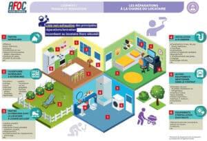 découvrez vos droits en tant que locataire lors des travaux de rénovation dans votre logement. informez-vous sur les obligations du propriétaire, les préavis nécessaires et les recours possibles pour garantir une transition sereine et conforme à la législation en vigueur.