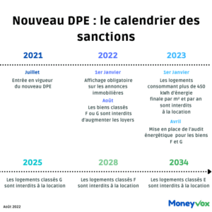 découvrez les implications d'un diagnostic énergétique erroné et comment cela peut affecter votre consommation d'énergie. apprenez à identifier les erreurs courantes et à garantir des évaluations précises pour une meilleure gestion de votre empreinte énergétique.