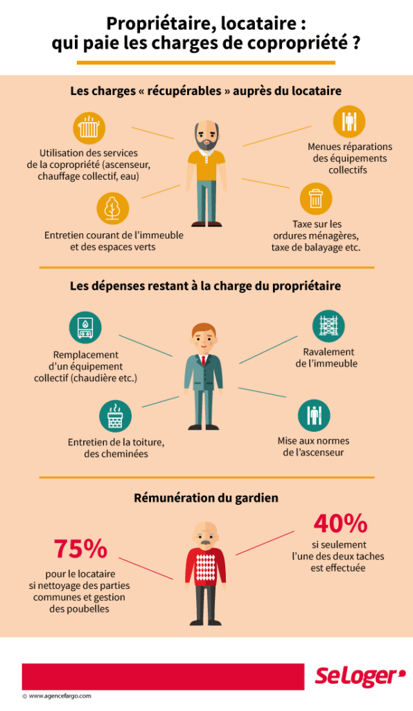 découvrez les obligations des propriétaires en matière de nuisances locatives. informez-vous sur vos droits et devoirs pour garantir un cadre de vie sain et serein pour vos locataires.