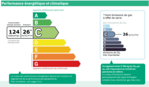 découvrez comment la rénovation énergétique peut transformer votre bien immobilier. améliorez votre confort tout en augmentant la valeur de votre propriété grâce à des solutions écologiques et performantes. investissez dans l'avenir avec notre guide sur la rénovation énergétique et la valorisation immobilière.