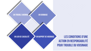 découvrez les enjeux de la responsabilité des propriétaires dans le voisinage. informez-vous sur vos droits et devoirs en tant que propriétaire, ainsi que sur les relations à établir avec vos voisins pour une cohabitation harmonieuse.