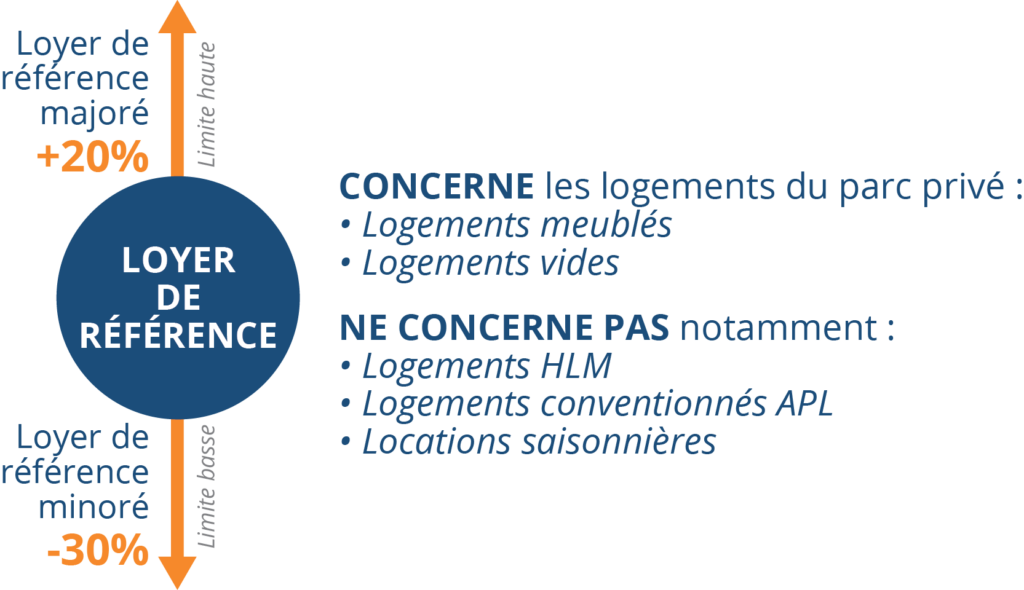 découvrez comment la réévaluation de votre loyer peut être influencée par des travaux effectués dans votre logement. informez-vous sur les étapes à suivre et les droits des locataires et des propriétaires pour optimiser la gestion de vos biens immobiliers.