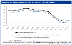 découvrez les meilleures offres de prêts immobiliers des banques en france. comparez les taux, les conditions et trouvez le financement idéal pour votre projet immobilier avec notre guide complet.