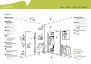 découvrez tout ce qu'il faut savoir sur les réparations locatives selon la loi : droits et obligations des locataires et propriétaires, responsabilités en matière d'entretien et de réparations, ainsi que les recours possibles en cas de litige.