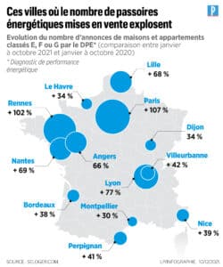 découvrez tout ce qu'il faut savoir sur les passoires énergétiques en france : définition, enjeux environnementaux, solutions pour améliorer la performance énergétique de votre logement et réduisez vos factures d'énergie.