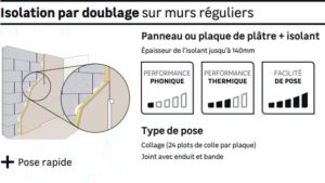 découvrez nos solutions d'isolant pour murs, conçues pour améliorer le confort de votre domicile tout en réduisant votre facture énergétique. optez pour une isolation performante et durable pour un habitat éco-responsable.